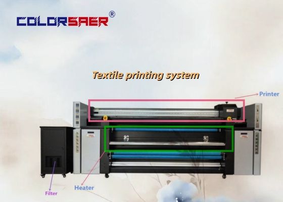 Imprimante à sublimation grand format pour traceur, 4 têtes I3200 pour machine d'impression sur tissu polyester et coton